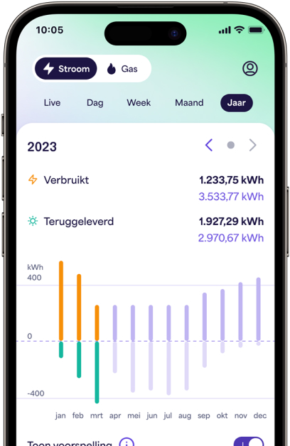 Voorbeeld van de Chargee app met inzicht in energieverbruik